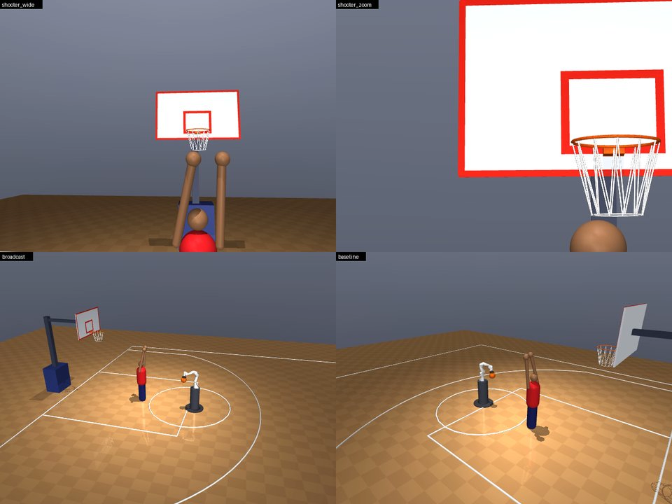Player's view: Basketball shooting